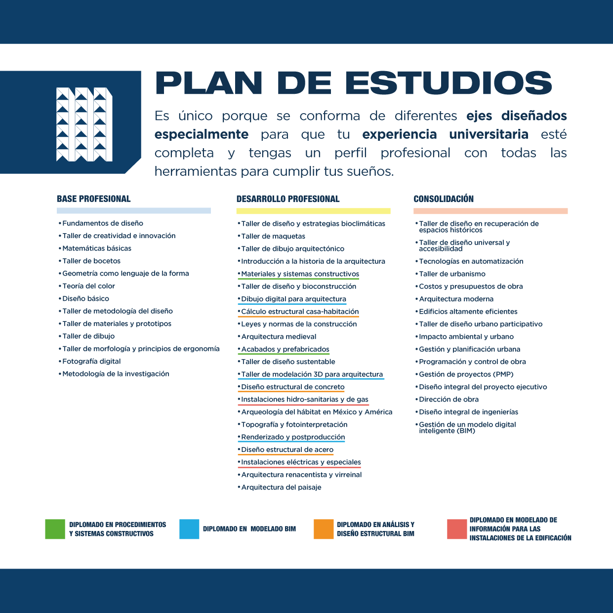 Nuestra licenciatura en Arquitectura te ofrece un plan de estudios completamente actualizado, cuyas materias tendrán un gran impacto en tu futuro profesional. 